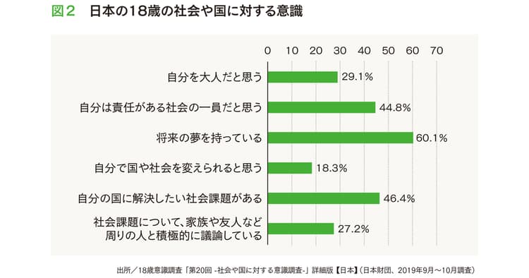 メディアも求めているソーシャル視点 PRの力で社会課題を解決するには