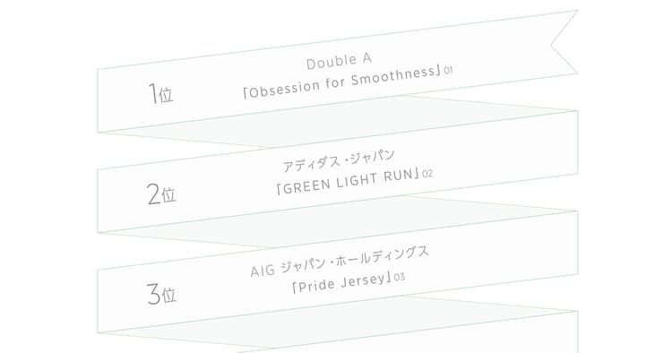 2018年広告賞ベストオブベスト(海外)