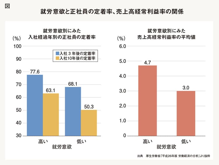 社内活性化は企業利益の源泉、見えない資産「インターナル・コミュニケーション」を見える化するには?