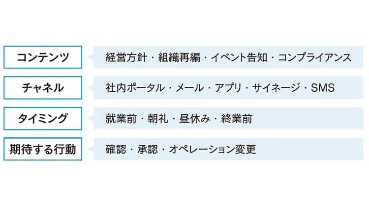 社内広報は発信者から設計者へ 届かない情報を、届く情報に変える