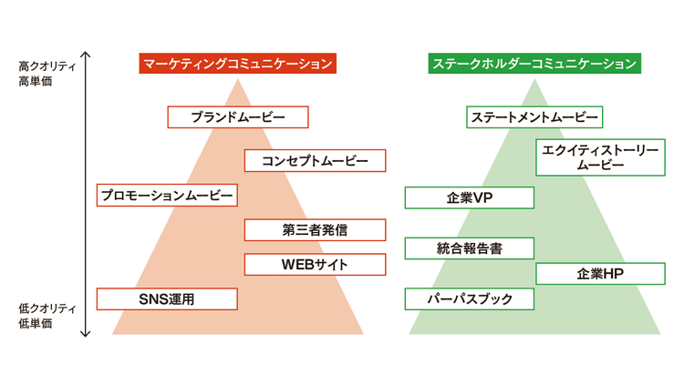 ステークホルダーからの共感・共鳴生む TYOの「ステートメントムービー」
