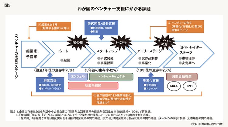 専門家に聞く 資金調達を左右する「発信力」とは?