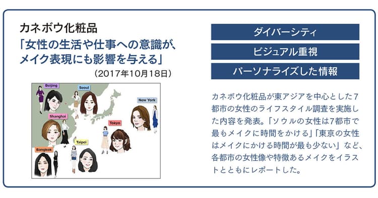 ニュース化とSNS拡散へ PRバリューの開発方法
