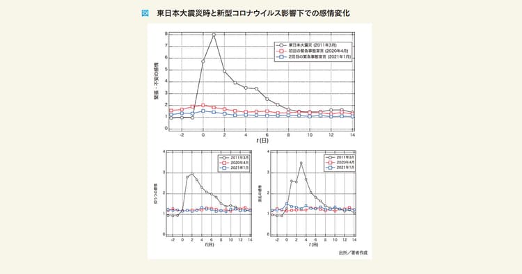 東日本大震災と新型コロナウイルスの空気感の違い