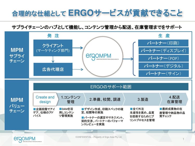 販促物制作のコストを最小限 「MPM」にニーズの兆し