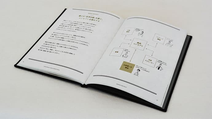 新ブランド立ち上げ時のコンセプト開発のポイント
