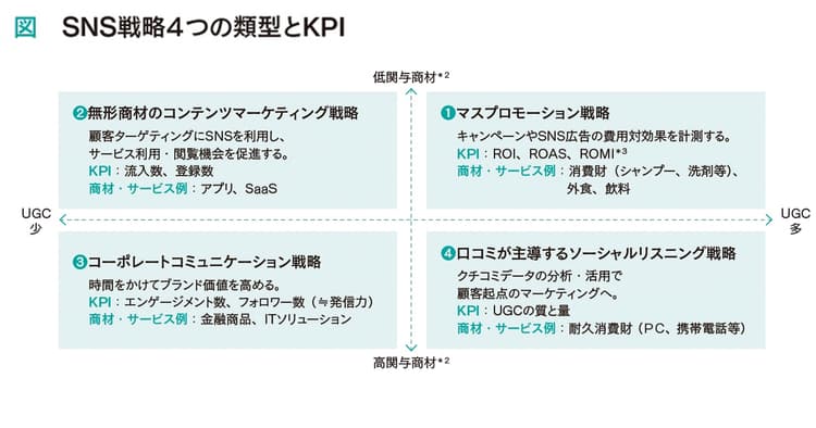 「広報効果」をどのように測定し説明するか 経営層と現場の意識の一致が鍵に