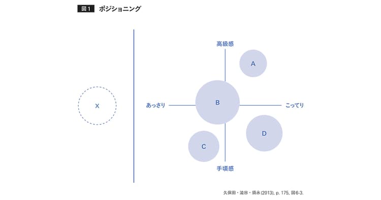 デジタル時代のブランド構築 つながる価値をいかにつくり上げるか?