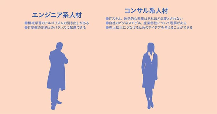 データ分析人材は、意外と社内に存在している。