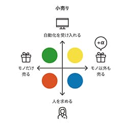 AIの浸透でなくなる仕事!?と消費への影響