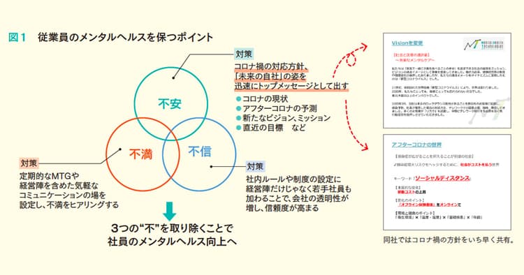 社員の3つの『不』を取り除く メンタルヘルスを保つポイント