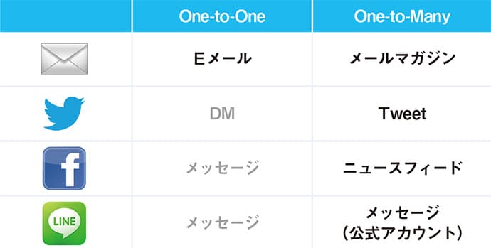 Eメールを適切に届けるための5つのポイント