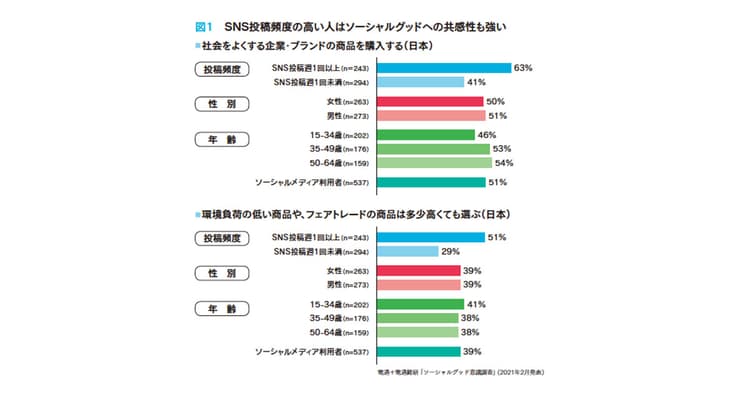 優秀な広報パーソンはどう使う? 多様化するソーシャルメディアを一挙整理!