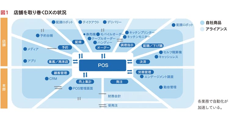 配膳ロボット、予約管理、オーダー決済……店舗DXにみる接客自動化の効果とは