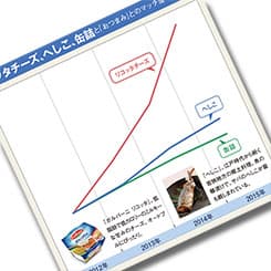 データから見える生活者のホンネ