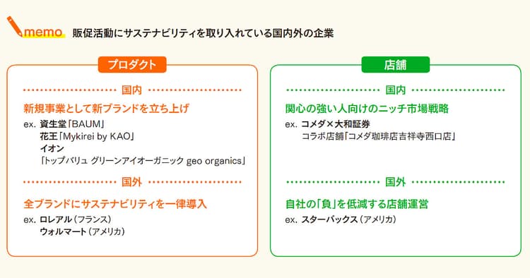 欧米小売りの最新動向から学ぶ 商品企画と店舗づくり