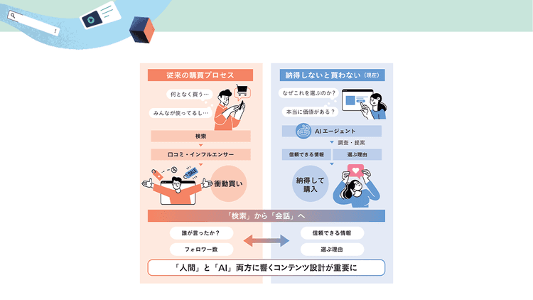 拡散力より情報の質、バズより文脈の豊かさ UGC×PGC×AI時代のコンテンツ戦略