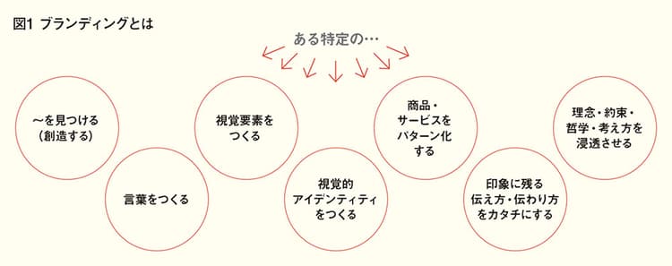 勝負は訪日前に決まる?中華地域のメディア最新事情