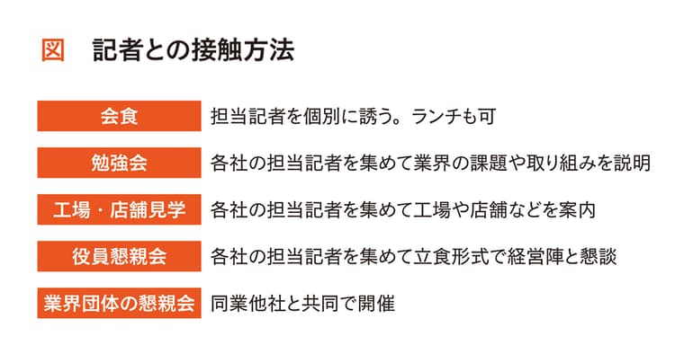 新型コロナ「5類」移行で記者との関係再構築が急務