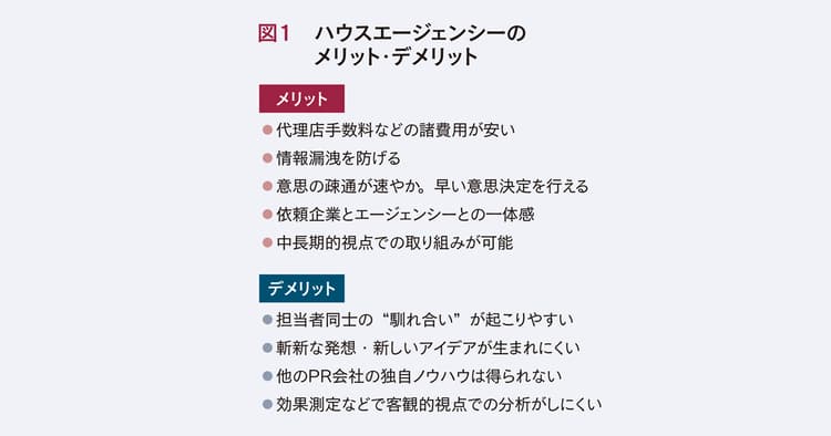 アフターコロナで変わる!?PR会社を活用する企画書の書き方