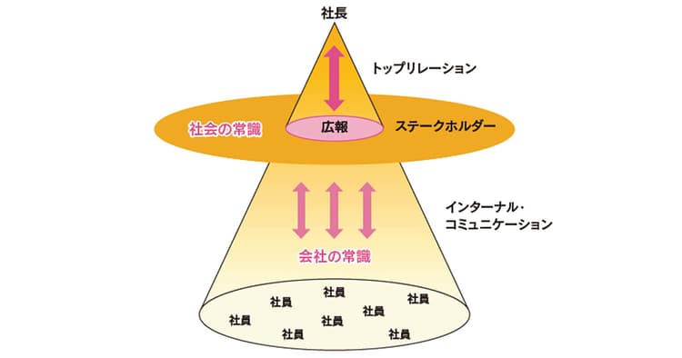 トップはコロナ禍で何を語るべきか? 戻るべきは経営の原点