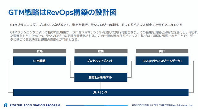 revenue_ops_learning02-3.png