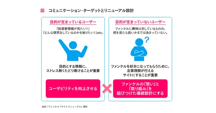 企業のファンを生み出す、ファンケルのサイトリニューアル