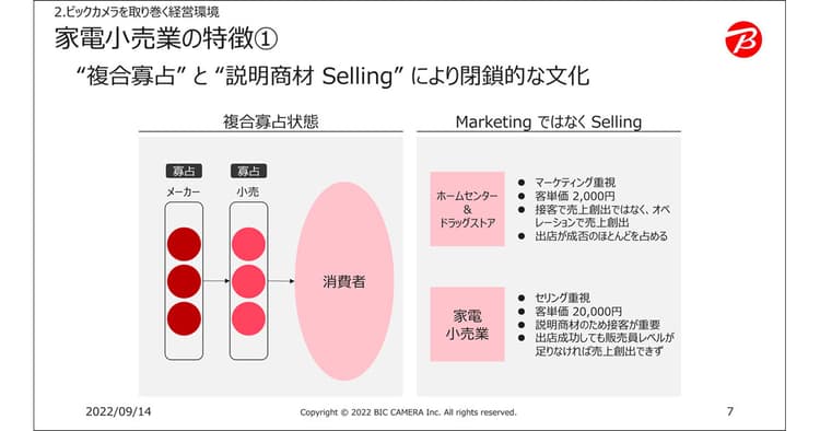 システム部門との連携が、マーケティング推進の鍵