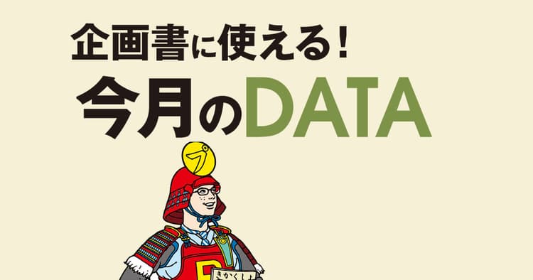デジタルサイネージの広告枠は前年度比121.9% 2020年には2000億円を突破する見込み