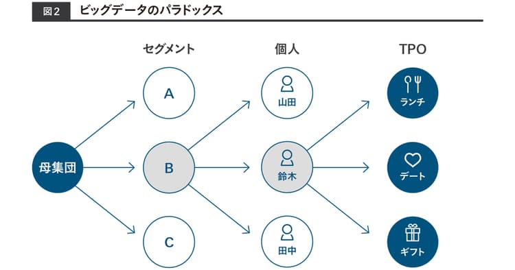 AIの弱点を理解する ビッグデータを使いこなすためには?