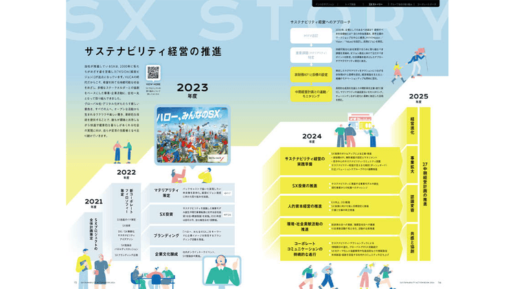日立ソリューションズにおける「サステナビリティ・アクションブック」の取り組み