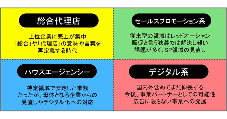 代理店・制作会社はメーカーの本質的課題を捉えられているか
