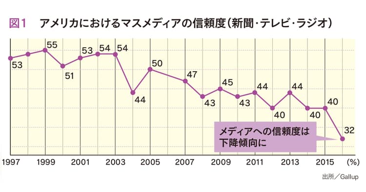 PESOの拡大がもたらした 変わる記者と企業の関係性