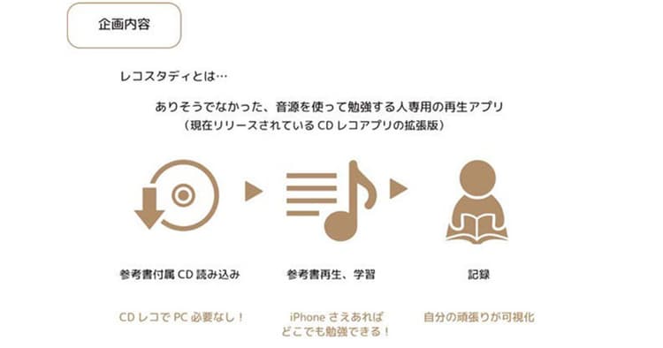 第9回販促コンペ 協賛企業賞の発表(1)