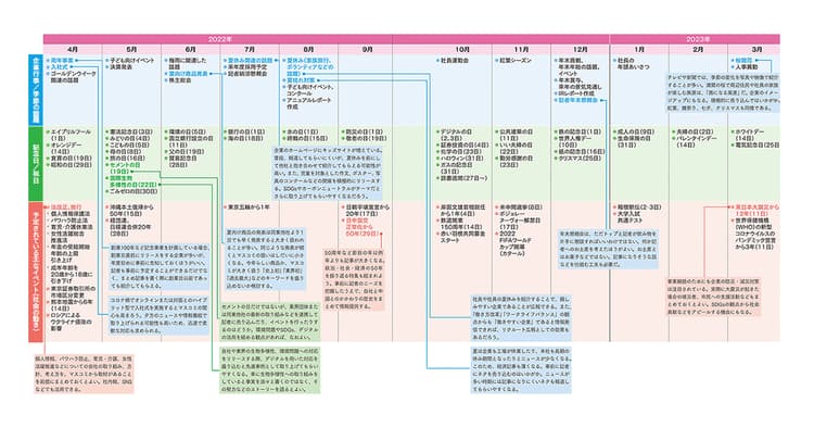 広報が注目したい!2022年度イベントカレンダー