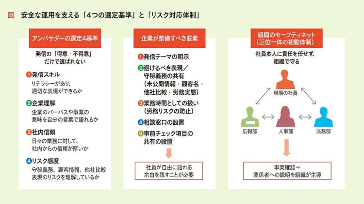 社員SNSは、企業広報の代弁者ではない 広告不信の時代に、顧客に届けるコツとは?