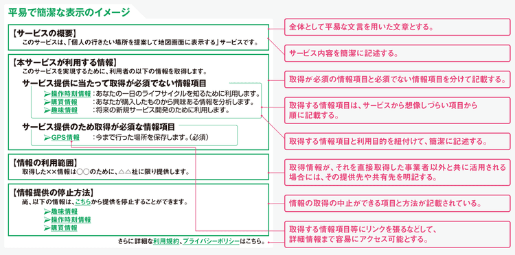 「利用規約は簡潔に」。ECサイトの顧客データ取得・活用のポイント