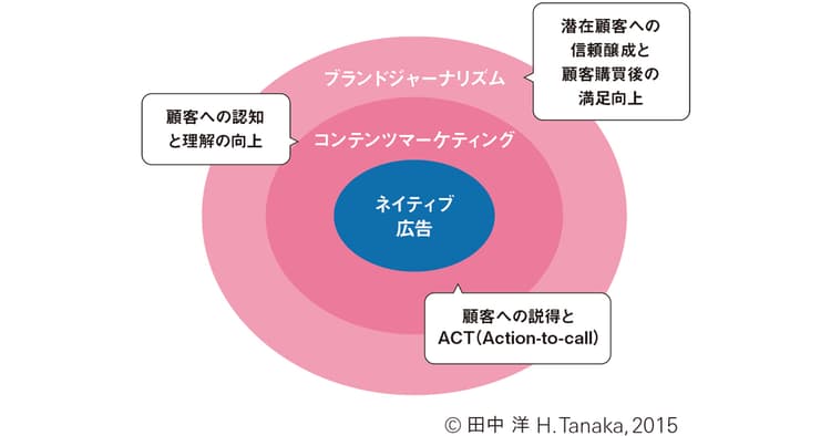 読まれる題材と企業発信のバランスが鍵 ブランドジャーナリズムの最新・進化形
