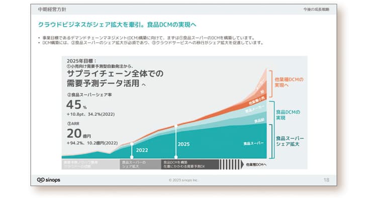 株主・投資家からの期待と企業目標との乖離を埋める