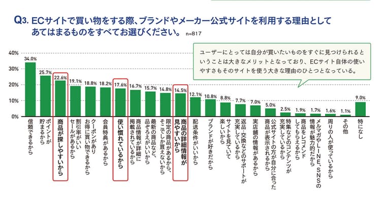 ユーザーが「使いやすい」と感じるECサイトにするための留意点