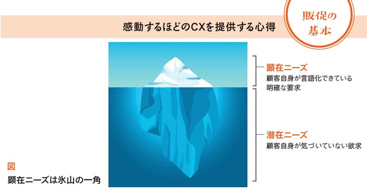 顧客の期待を超え、感動するほどのCXを提供する心得