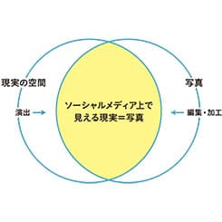 “ほのめかしコミュニケーション”に見る 若者のSNSによる自己表現