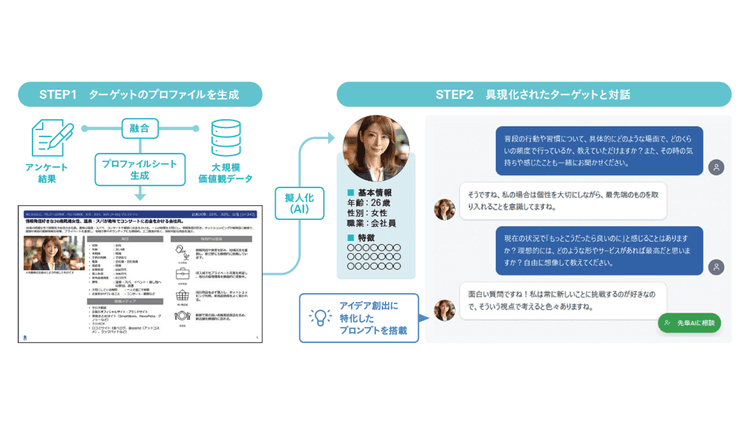 楽天インサイトが再設計する「インサイト産業」の役割
