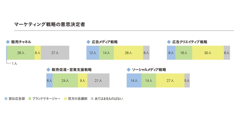 広告価値毀損への対策「これから」が約半数―ブランド担当者60人への調査結果