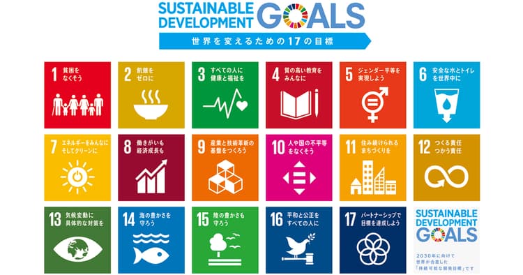 スポーツイベントとSDGs イベントは新しい社会の価値を示すことができるのか