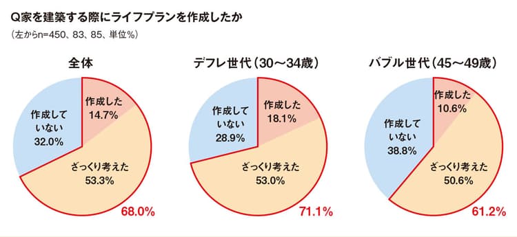 戸建住宅購入者、最近我慢した高価な買い物1位は「家電製品」