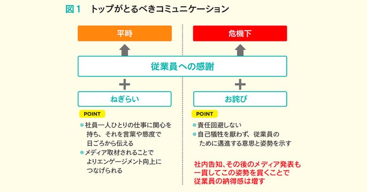 平時から感謝を伝えているかが鍵 リストラ・事業縮小時のトップメッセージ