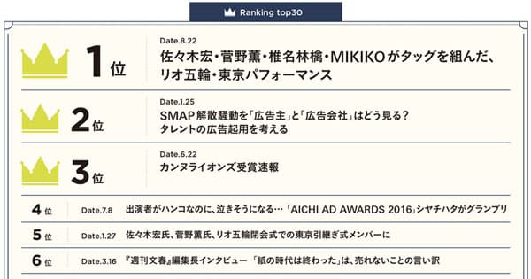 2016年を振り返る!広告パーソンが注目したニュースTOP30