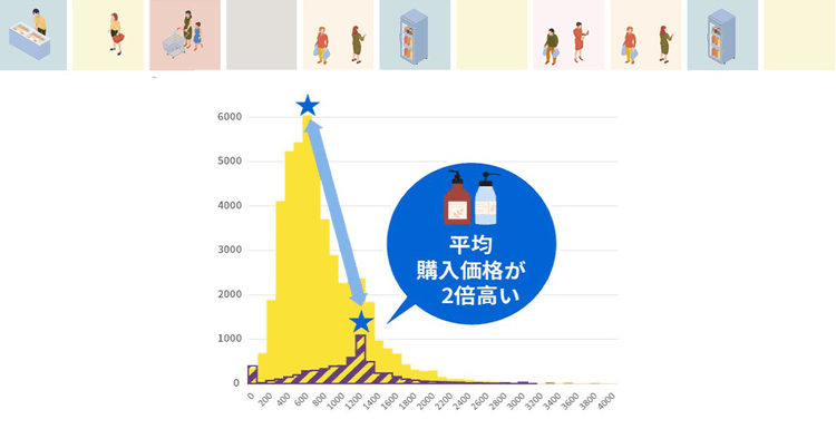 2025年はお試し需要が拡大? データを用いて再現性と効果が高い商品展開を