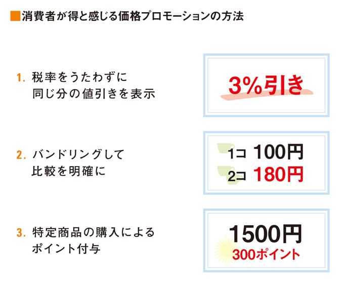 消費増税決定!支払いの痛みをやわらげる価格表記方法とは?